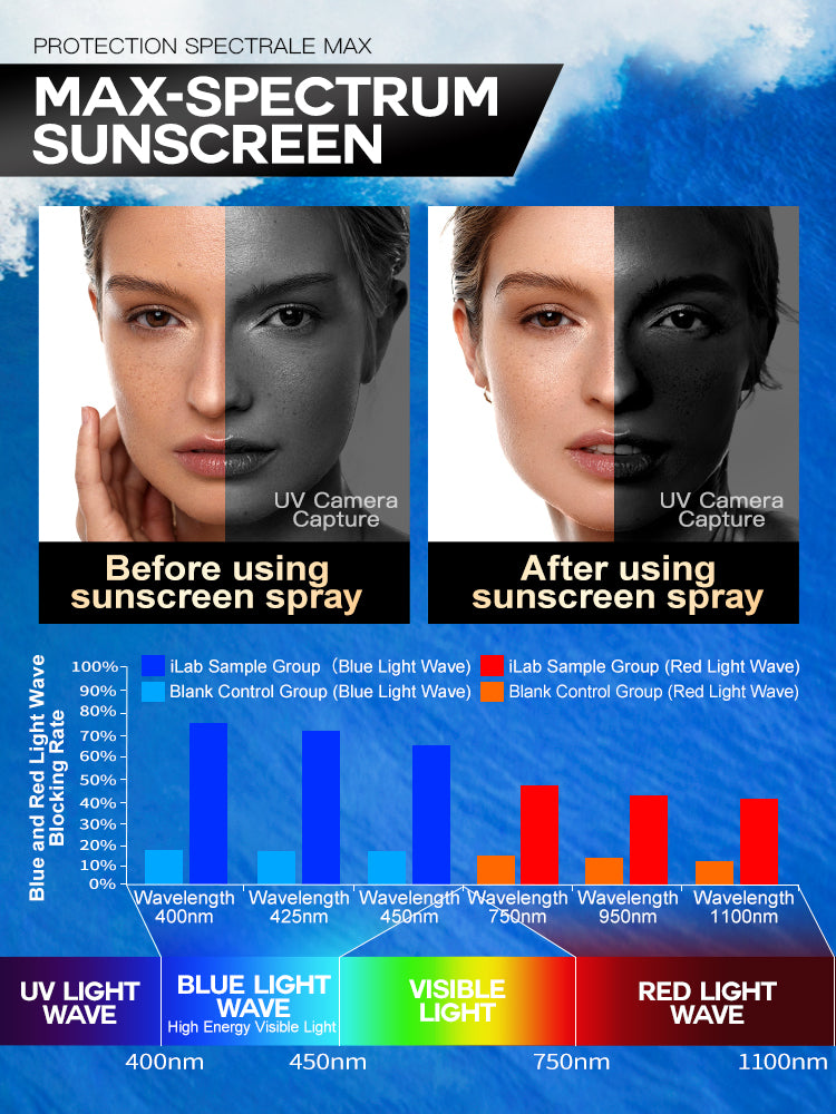 iLab Max-Spectrum Sunscreen Spray SPF50+ PA+++ 120ML/80ML