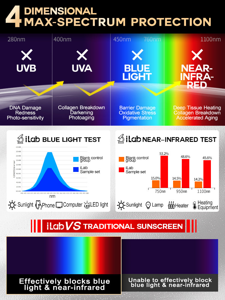 iLab Max-Spectrum Invisible Sunscreen Spray SPF50+ PA+++ 120ML/80ML