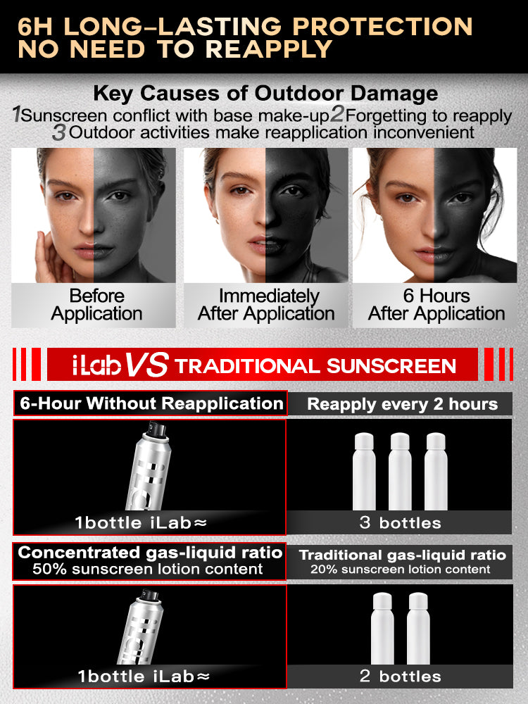 iLab Max-Spectrum Invisible Sunscreen Spray SPF50+ PA+++ 120ML/80ML