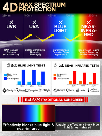 iLab Max-Spectrum Invisible Sunscreen Face & Body Lotion