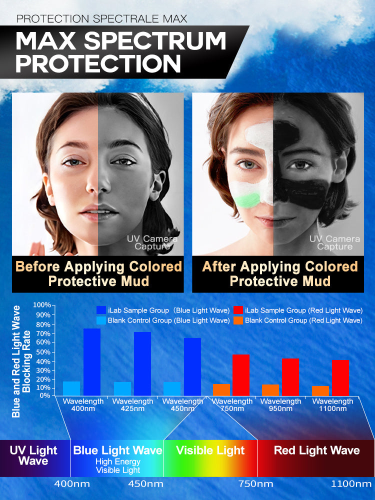 iLab Max-Spectrum Mineral Sunscreen Stick