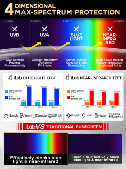 iLab Max-Spectrum Invisible Sunscreen Emulsion SPF50+ PA++++ 35g