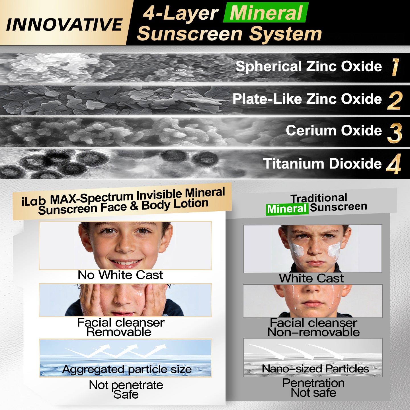 iLab 2IN1 MAX-SPECTRUM INVISIBLE MINERAL SUNSCREEN & INSECT REPELLENT LOTION SPF50+PA++++