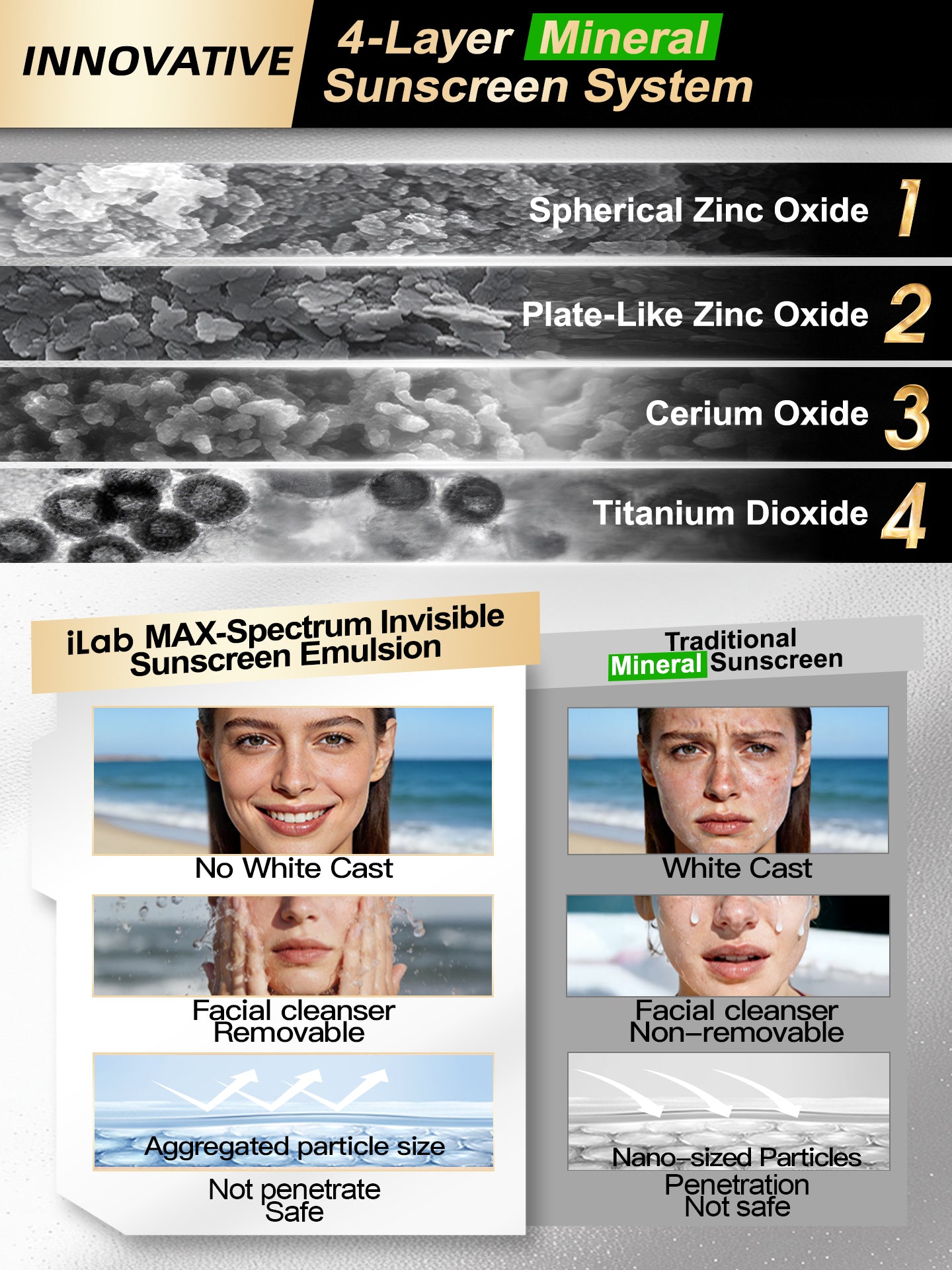 iLab Max-Spectrum Invisible Sunscreen Emulsion SPF50+ PA++++ 40g