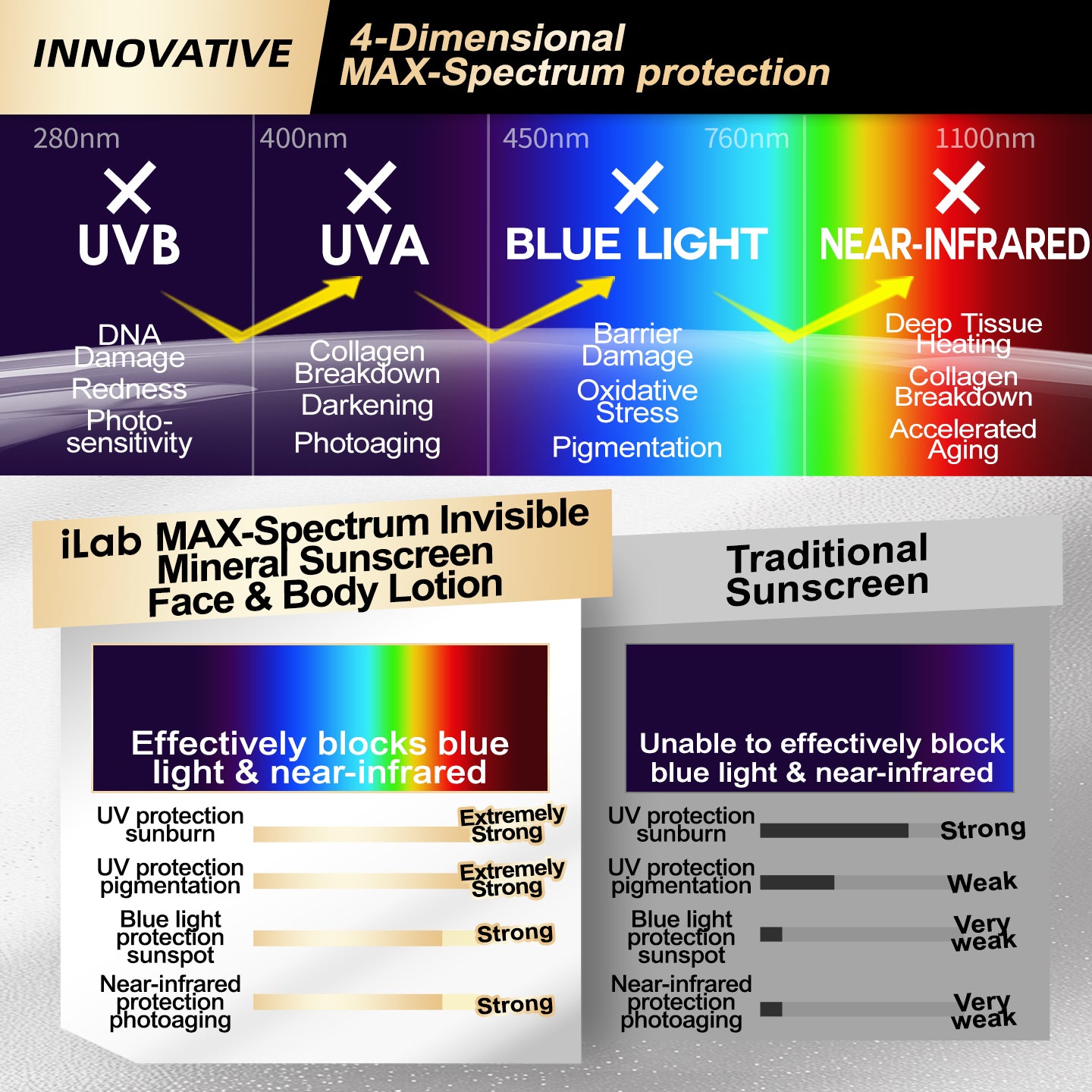 iLab 2IN1 MAX-SPECTRUM INVISIBLE MINERAL SUNSCREEN & INSECT REPELLENT LOTION SPF50+PA++++