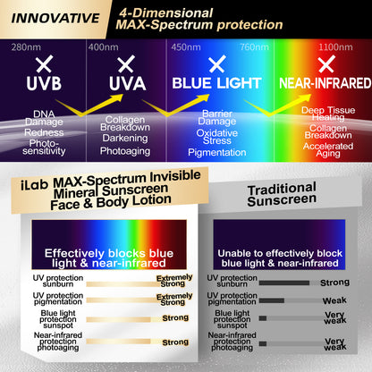 iLab 2IN1 MAX-SPECTRUM INVISIBLE MINERAL SUNSCREEN & INSECT REPELLENT LOTION SPF50+PA++++
