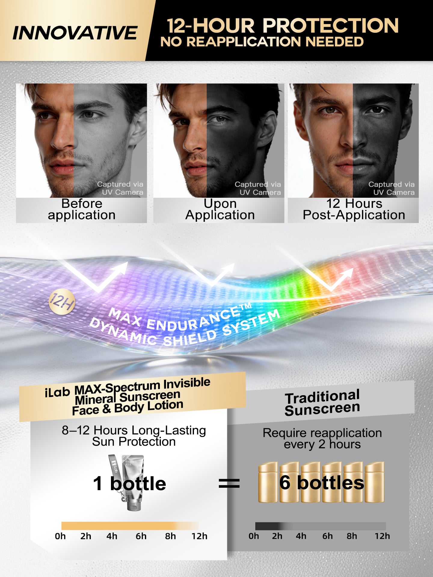 iLab Max-Spectrum Invisible Sunscreen Face & Body Lotion