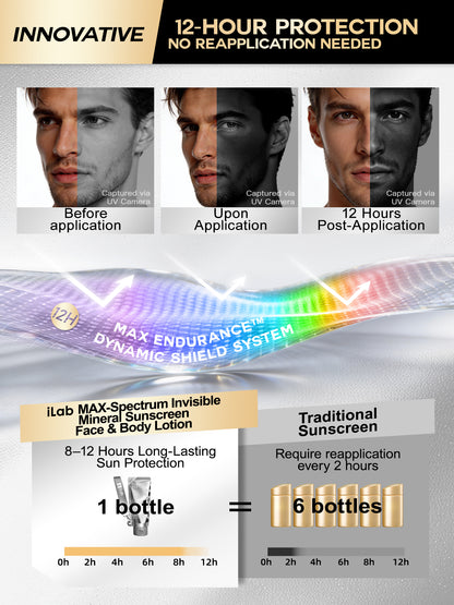 iLab Max-Spectrum Invisible Sunscreen Face & Body Lotion
