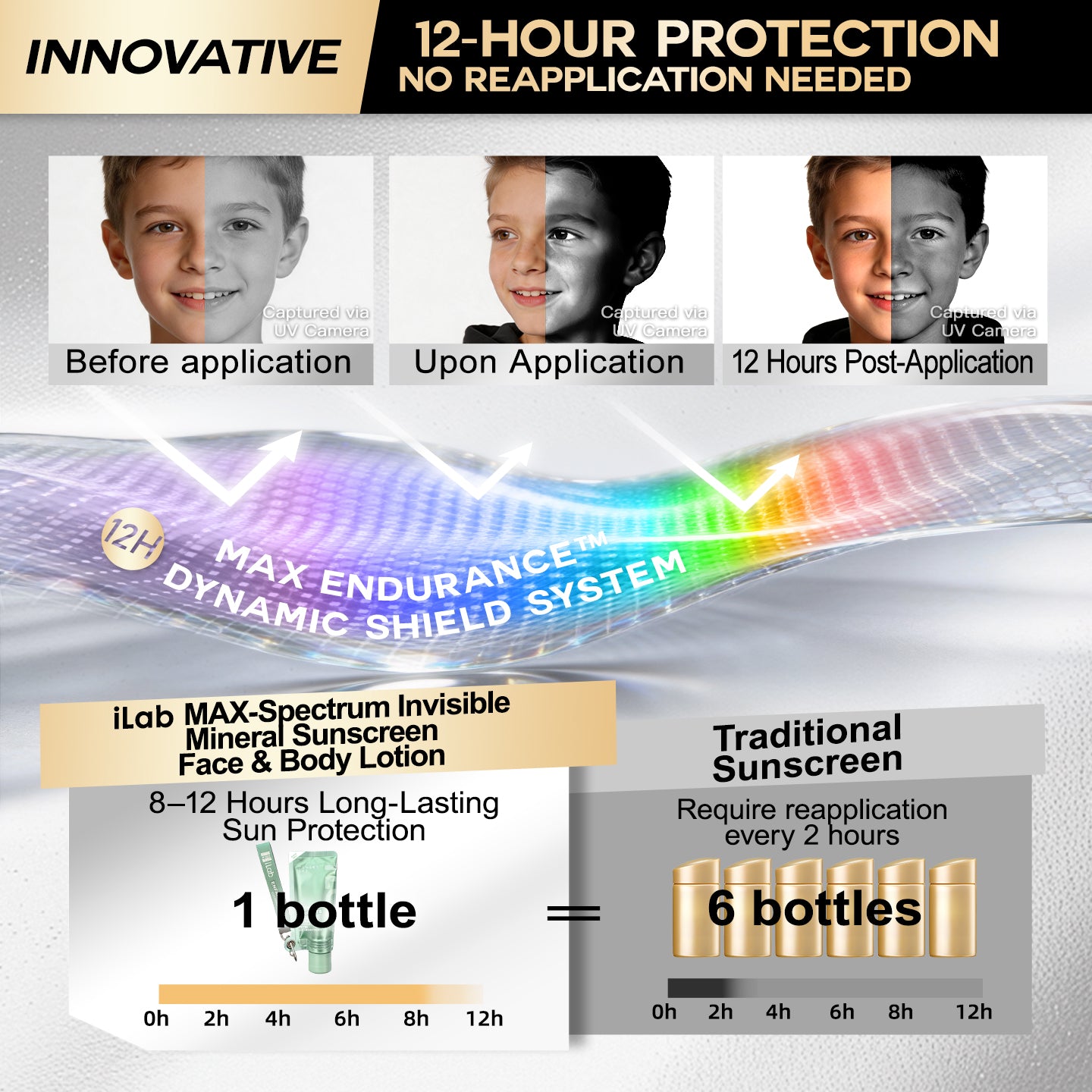 iLab 2IN1 MAX-SPECTRUM INVISIBLE MINERAL SUNSCREEN & INSECT REPELLENT LOTION SPF50+PA++++