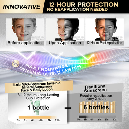 iLab 2IN1 MAX-SPECTRUM INVISIBLE MINERAL SUNSCREEN & INSECT REPELLENT LOTION SPF50+PA++++
