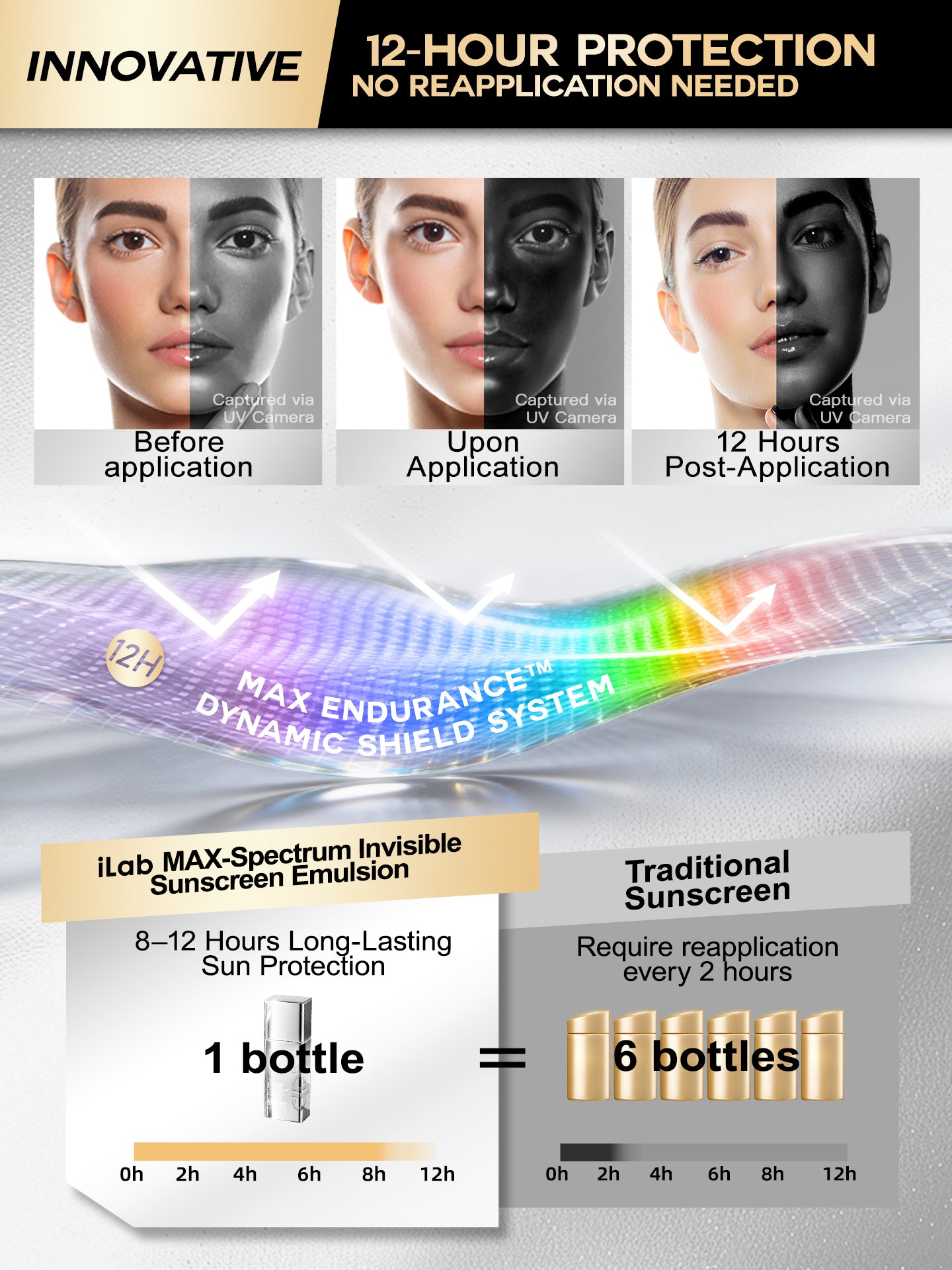 iLab Max-Spectrum Invisible Sunscreen Emulsion SPF50+ PA++++ 40g