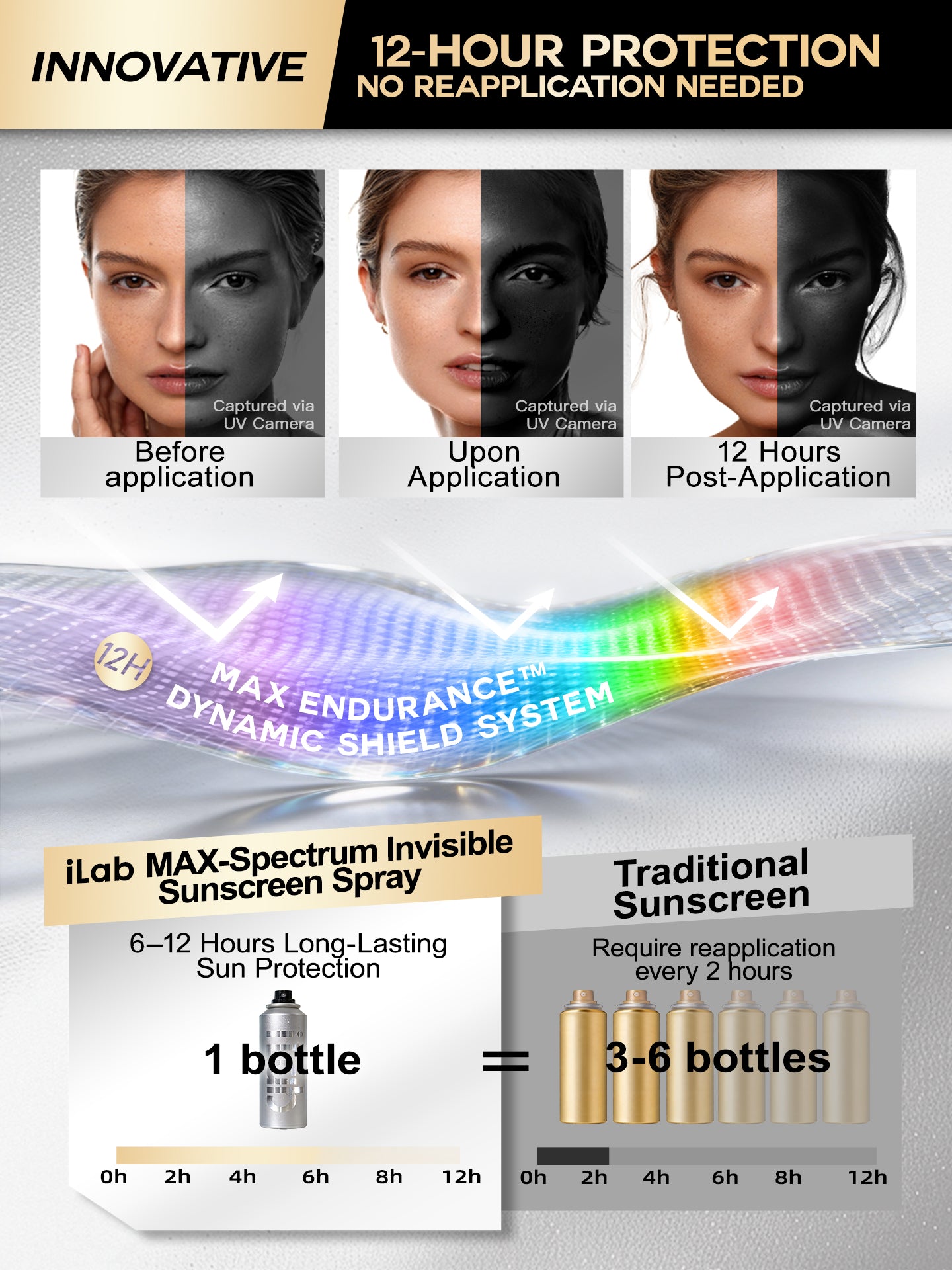 iLab Extreme Sports invisible Sunscreen Essential Spray SPF50+ PA+++ 80ml